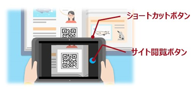 Function Manager-QRコードリーダーの利用イメージ