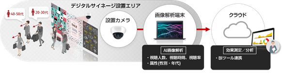 システム導入イメージ
