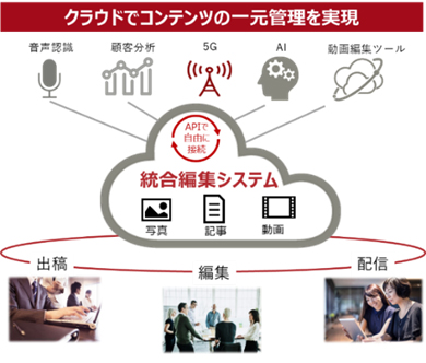 システムイメージ図
