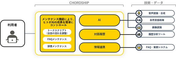 システム構成図