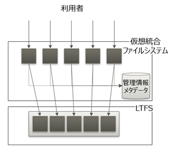 図4 複数ファイル集約機能のイメージ