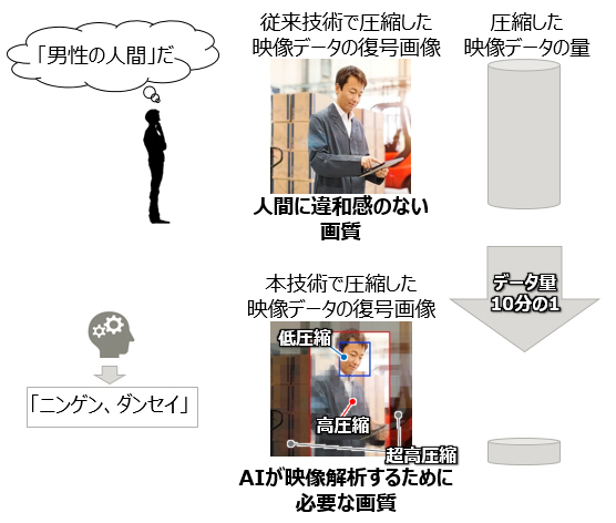 図1 人間ではなくAIが認識できる画質のイメージ
