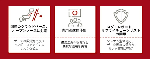 図1.当社のガバメントクラウドの主な特長