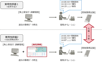 運用管制官の業務における実用性評価