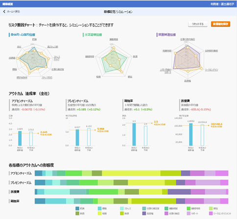 健康経営を支援するサービス(開発中)