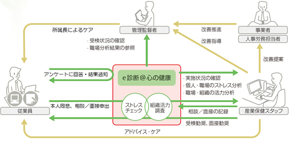 図1. 「e診断」のサービス概要図