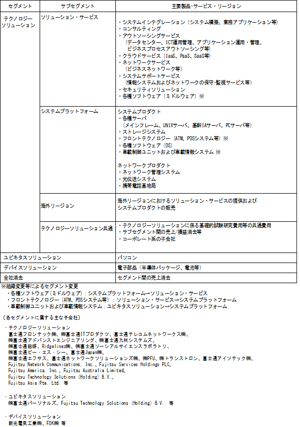 新セグメントに属する製品およびサービスの種類