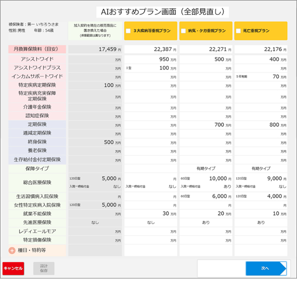 「AI保障設計レコメンドシステム」画面イメージ