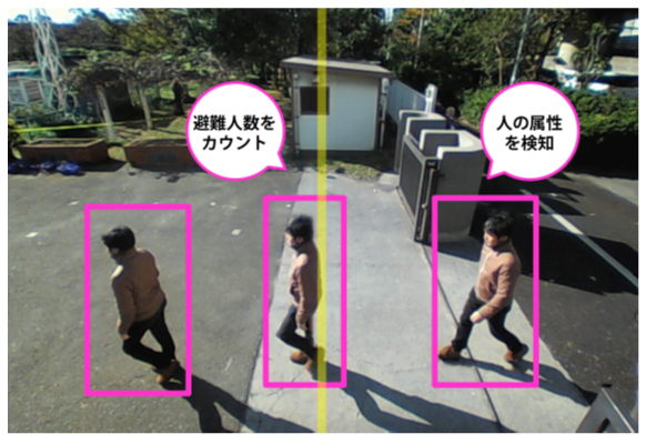 図2：避難者の数や年代を計測するAI