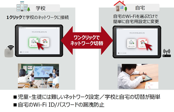 図1.「future瞬快 コネクト」の概要図