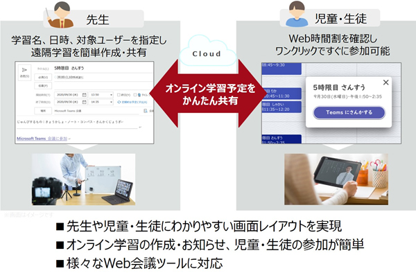 図2. オンライン学習環境支援サービスのイメージ図