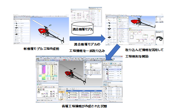 工程情報の流用によるBOP作成の効率化イメージ