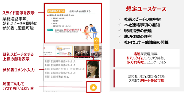 デジタル朝礼などライブ配信の利用イメージ