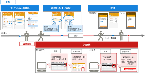 図2. システム運用イメージ