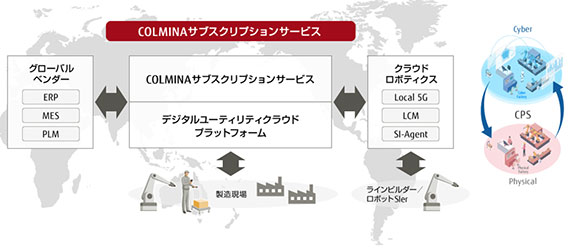 COLMINAサブスクリプションサービス概要