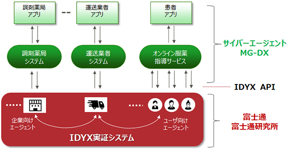 実証システムのイメージ