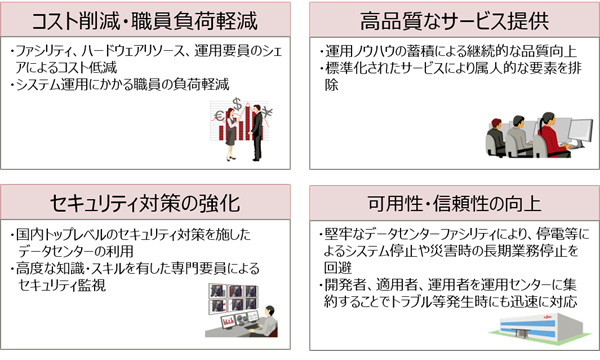 図1 クラウドのメリット