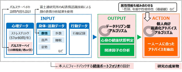 図1. 共同研究概要