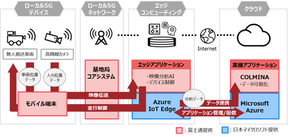 図1．システムイメージ図