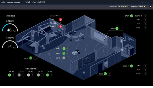 図2．COLMINAによる各種データの可視化画面