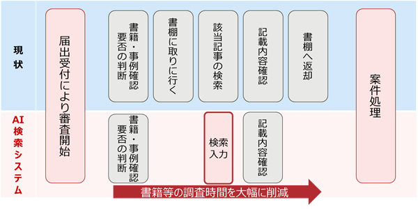 図1. 導入効果イメージ