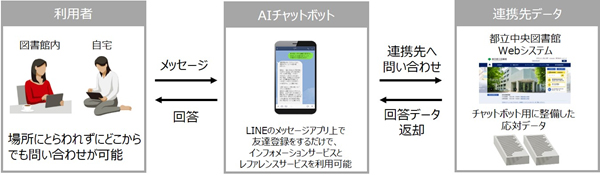 図3. 利用イメージ