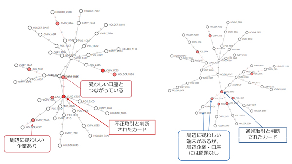 図2 説明因子可視化の例