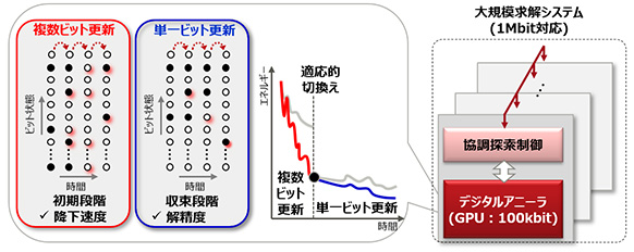 図2 新技術の概要