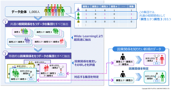 開発した技術のイメージ