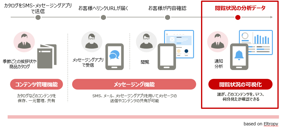 「Finplex eXgrow」のサービス概要