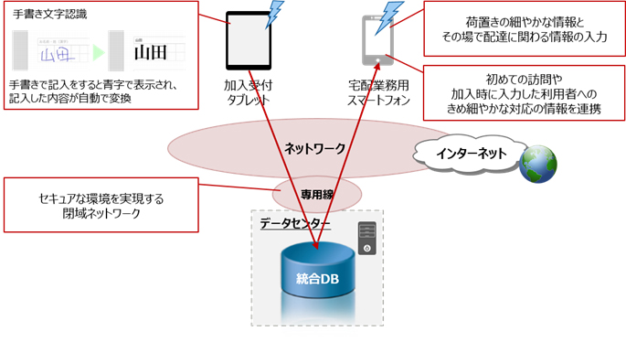 全体イメージ