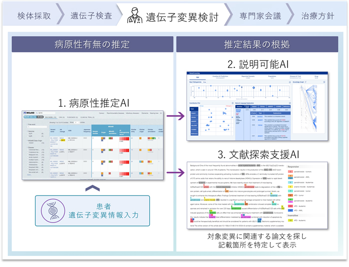 検証システム構成図