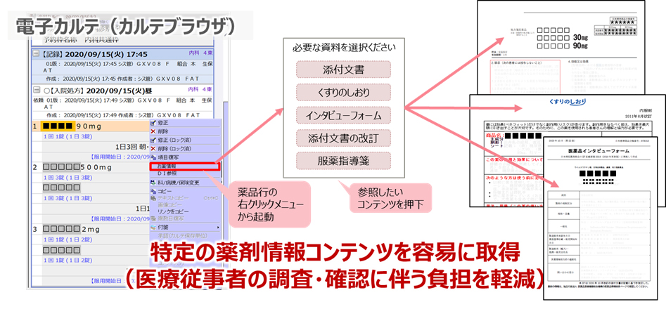 薬剤情報提供サービスの利用イメージ