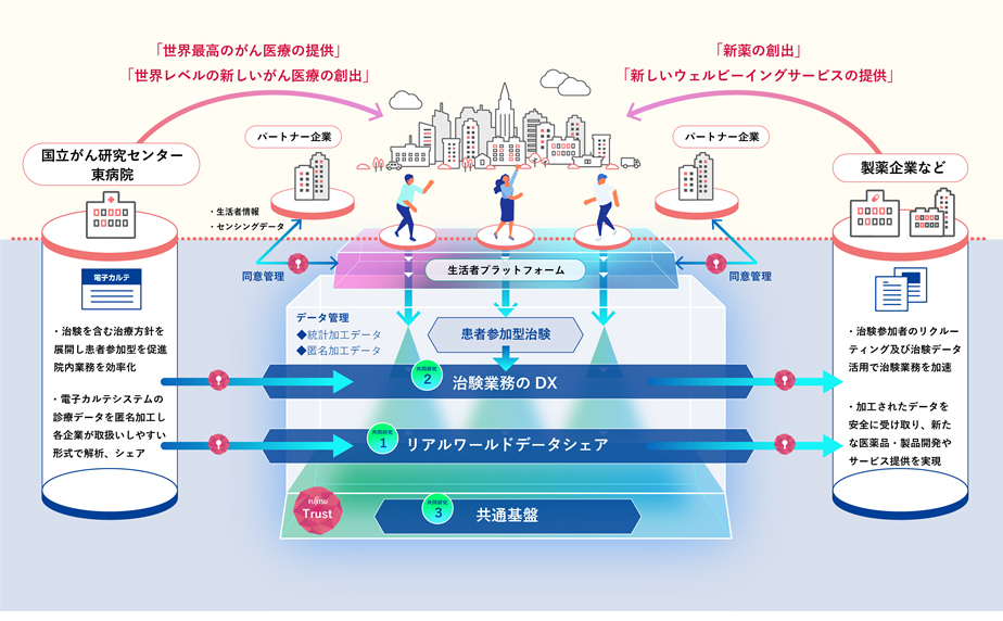 図. 本共同研究のイメージ