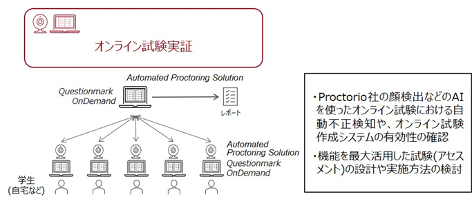 図1. 実証研究のイメージ