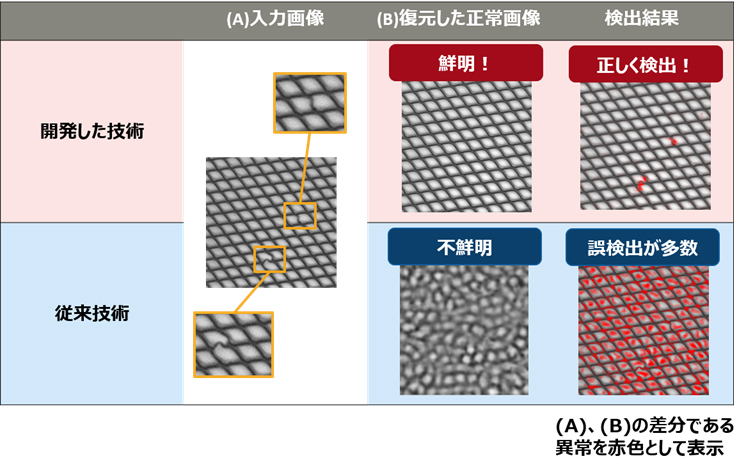 図2 従来技術との比較