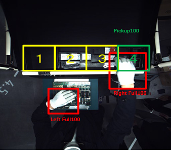 写真3. AI映像解析による組立作業の判定画面