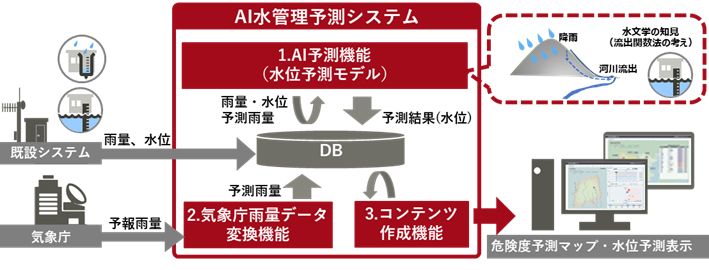 システム導入イメージ