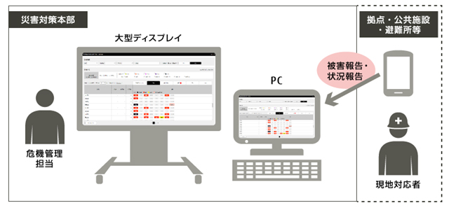 利用イメージ（画面はイメージです）