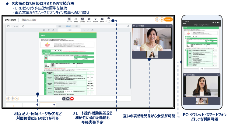 「Finplex eXcloser」のサービス画面と各機能