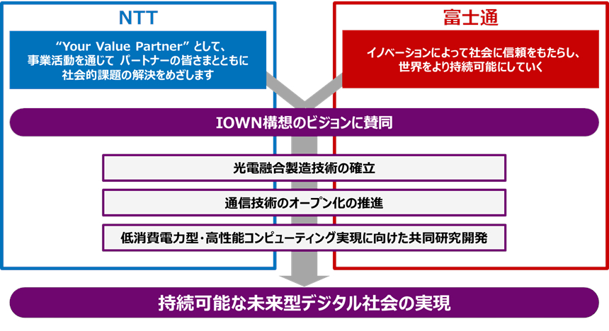 提携イメージ