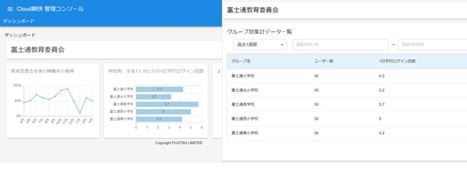 図2. 利用状況の見える化イメージ