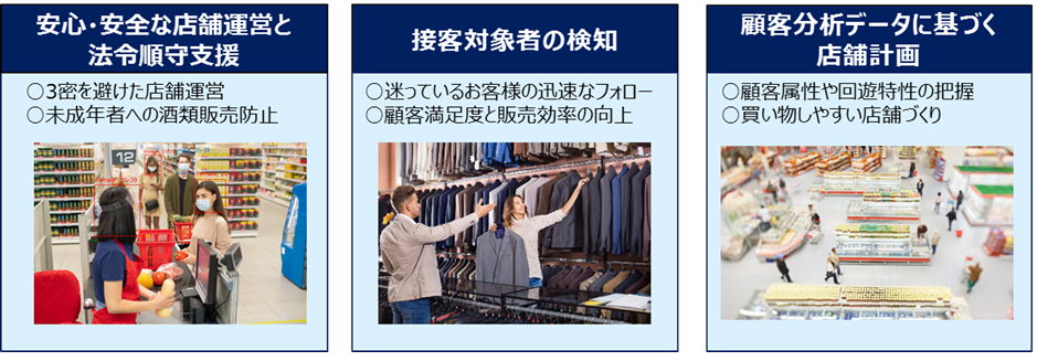 「Citywide Surveillance」のAIによる店舗分析の特長