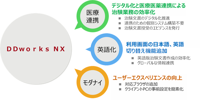 製薬、医療機器メーカー向けSaaS型治験ソリューション「tsClinical