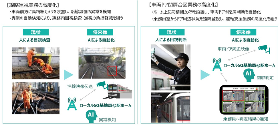 本実証実験の概要