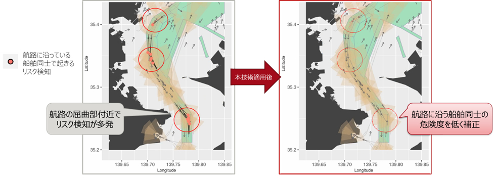 図2. 衝突リスク予測の画面比較イメージ