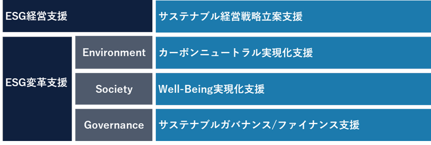 図1. SXコンサルティングサービスメニュー一覧