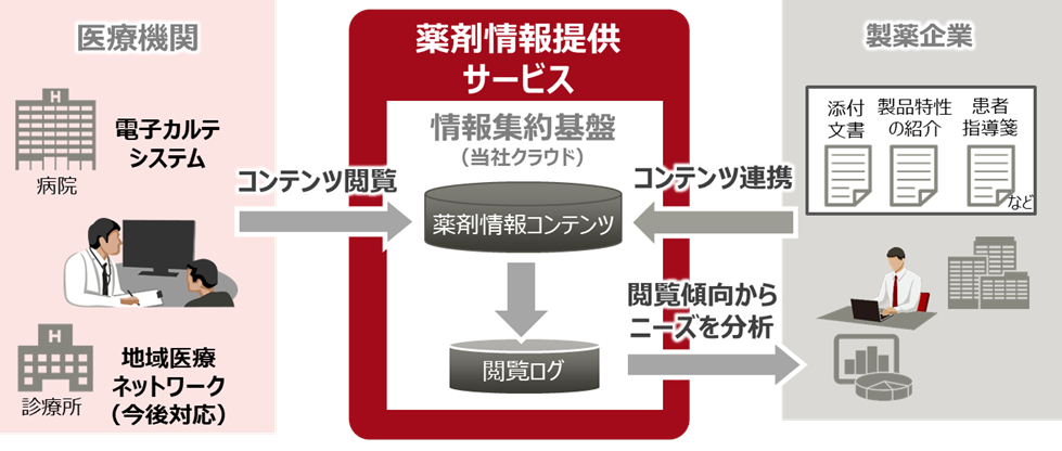 図. 本サービスのイメージ