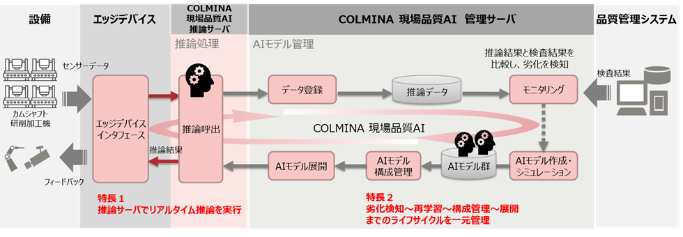 図1. システムイメージ