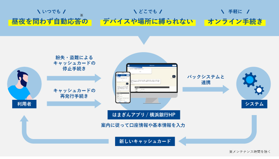 図1. お客様の利用イメージ